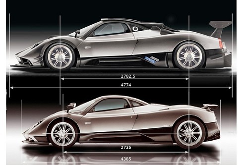 Zonda R