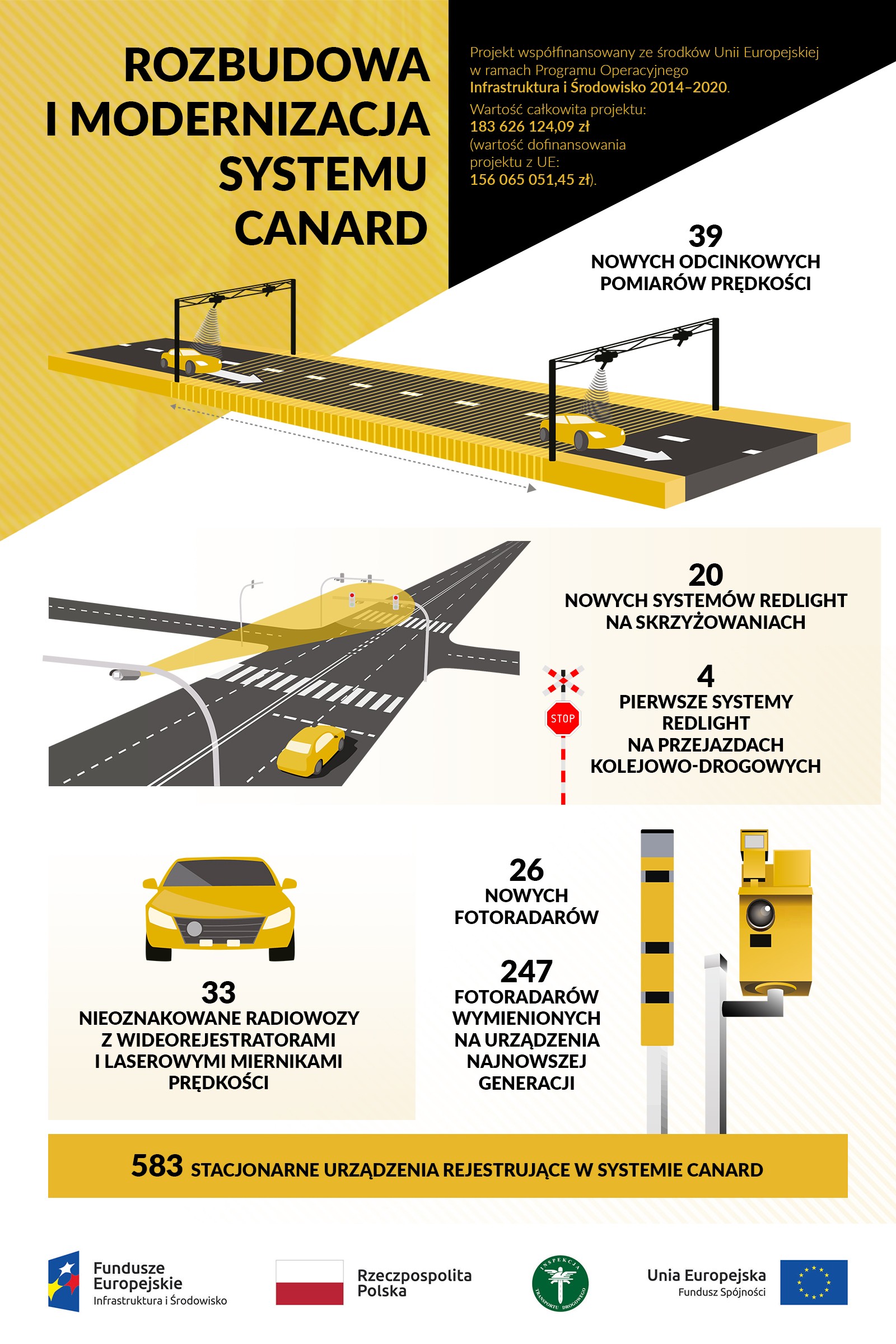 Rozbudowa systemu CANARD