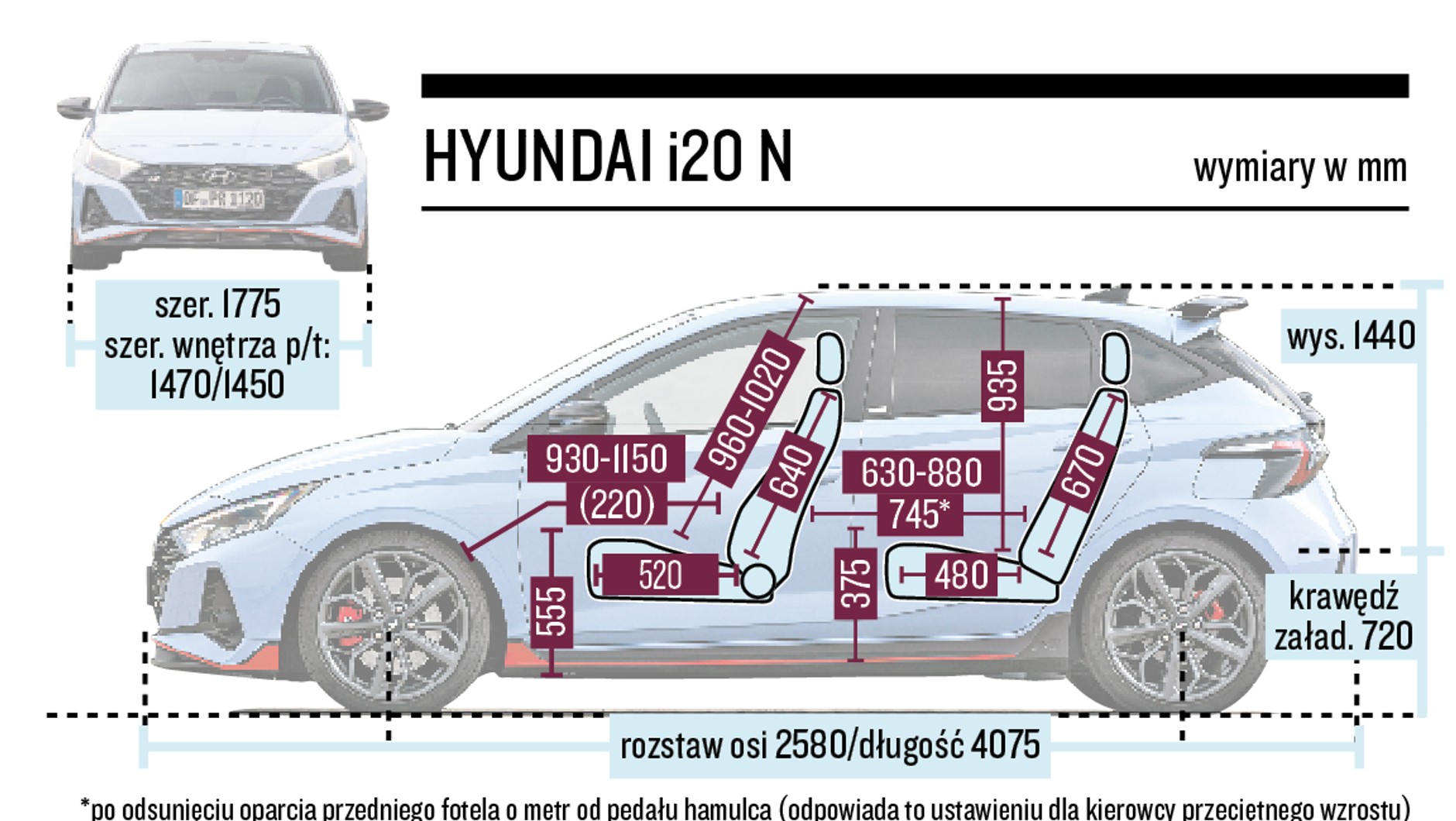 Hyundai i20 N (III, 2022) - schemat wymiarów