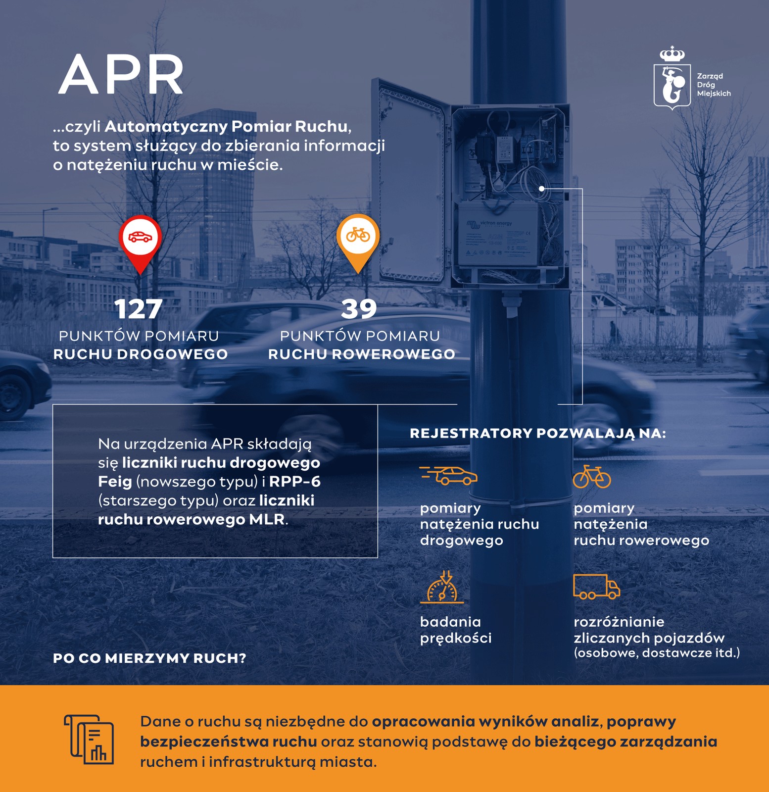 Warszawski system automatycznych pomiarów ruchu (APR)