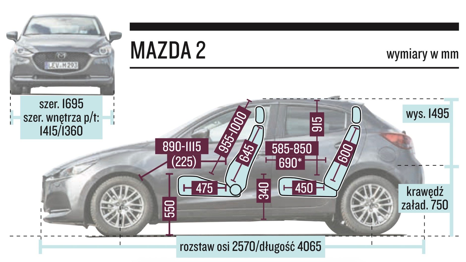 Mazda 2 - wymiary