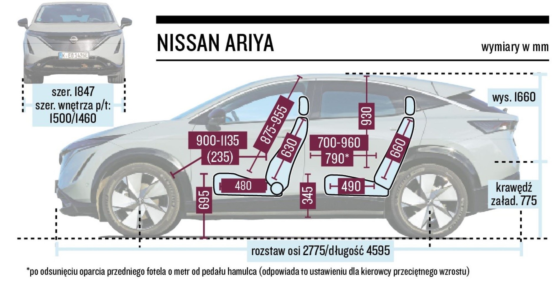 Nissan Ariya (I, 2022) - schemat wymiarów.