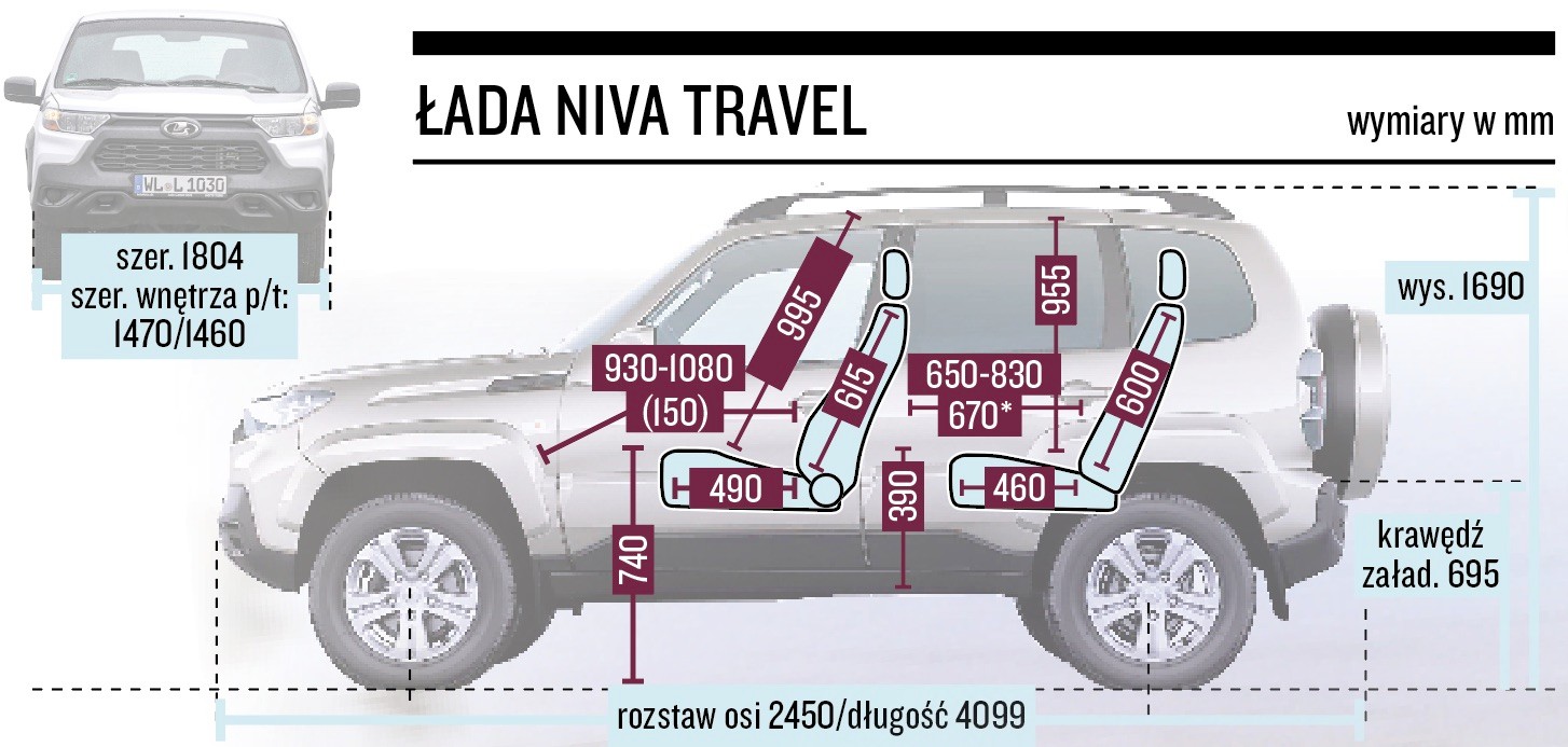 Łada Niva Travel – wymiary