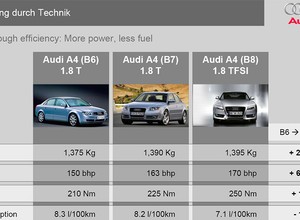 IAA Frankfurt 2007: nowe Audi A4 (B8) – pierwsze oficjalne informacje