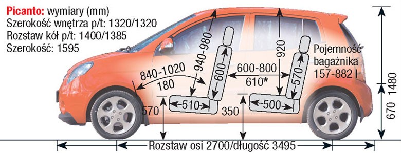 Kia Picanto I