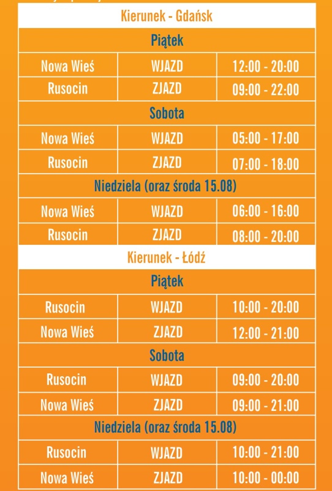 Prognoza korków na A1