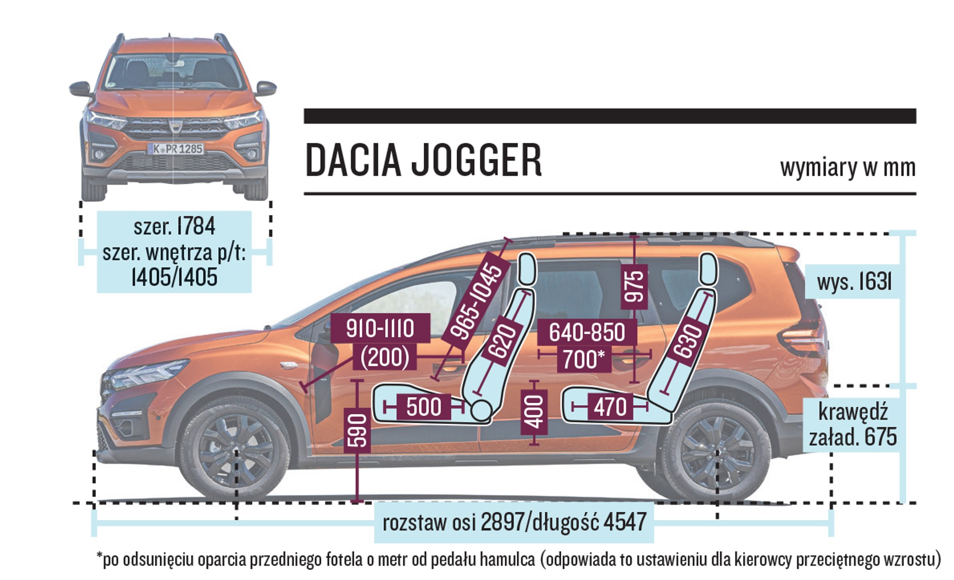 Dacia Jogger