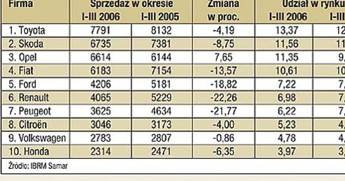 Wiosenny optymizm
