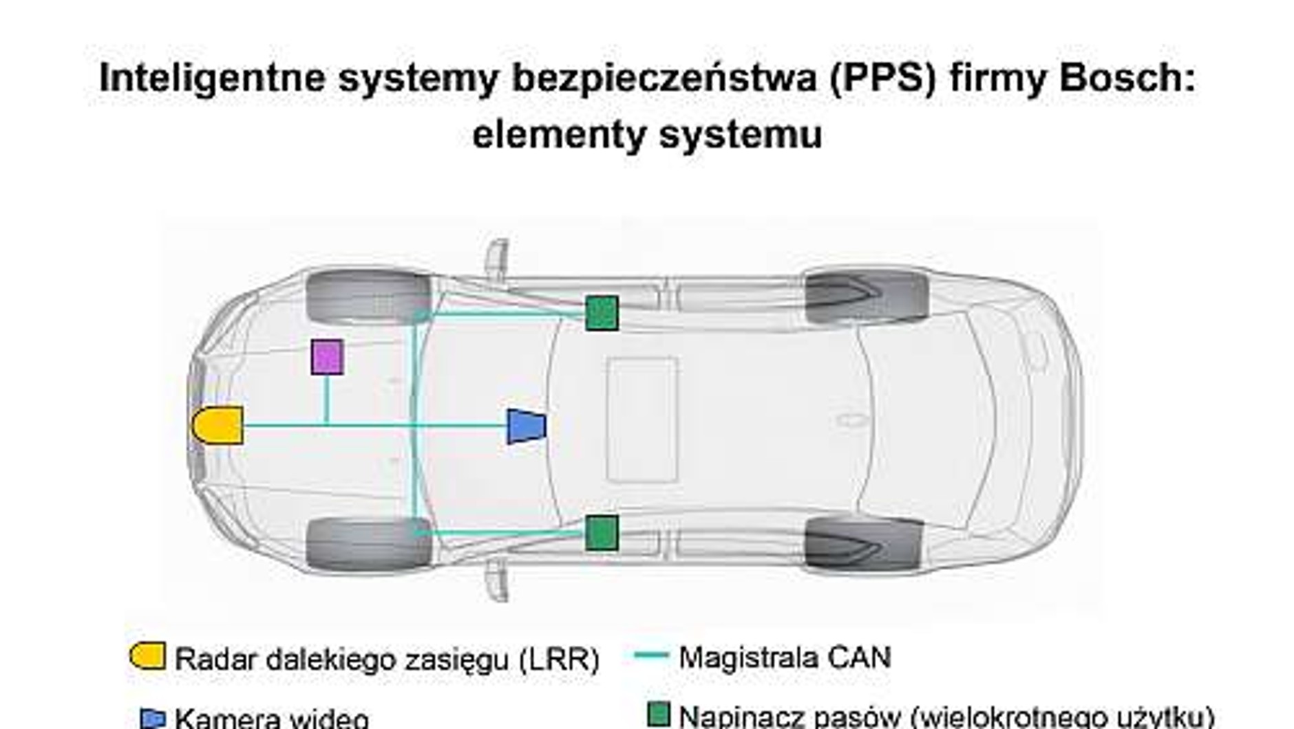 Inteligentne systemy bezpieczeństwa