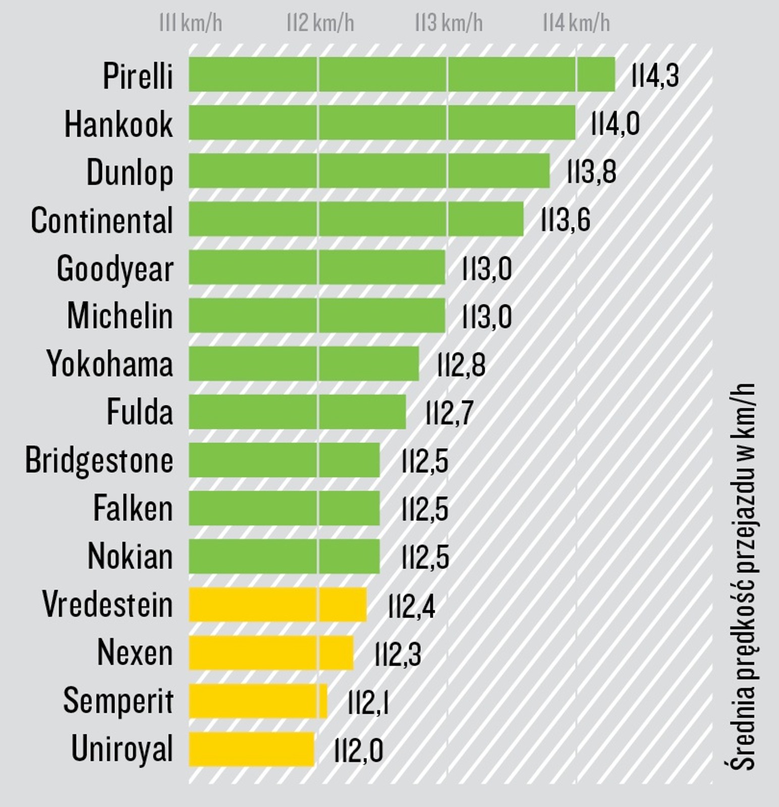 Prowadzenie na suchej nawierzchni