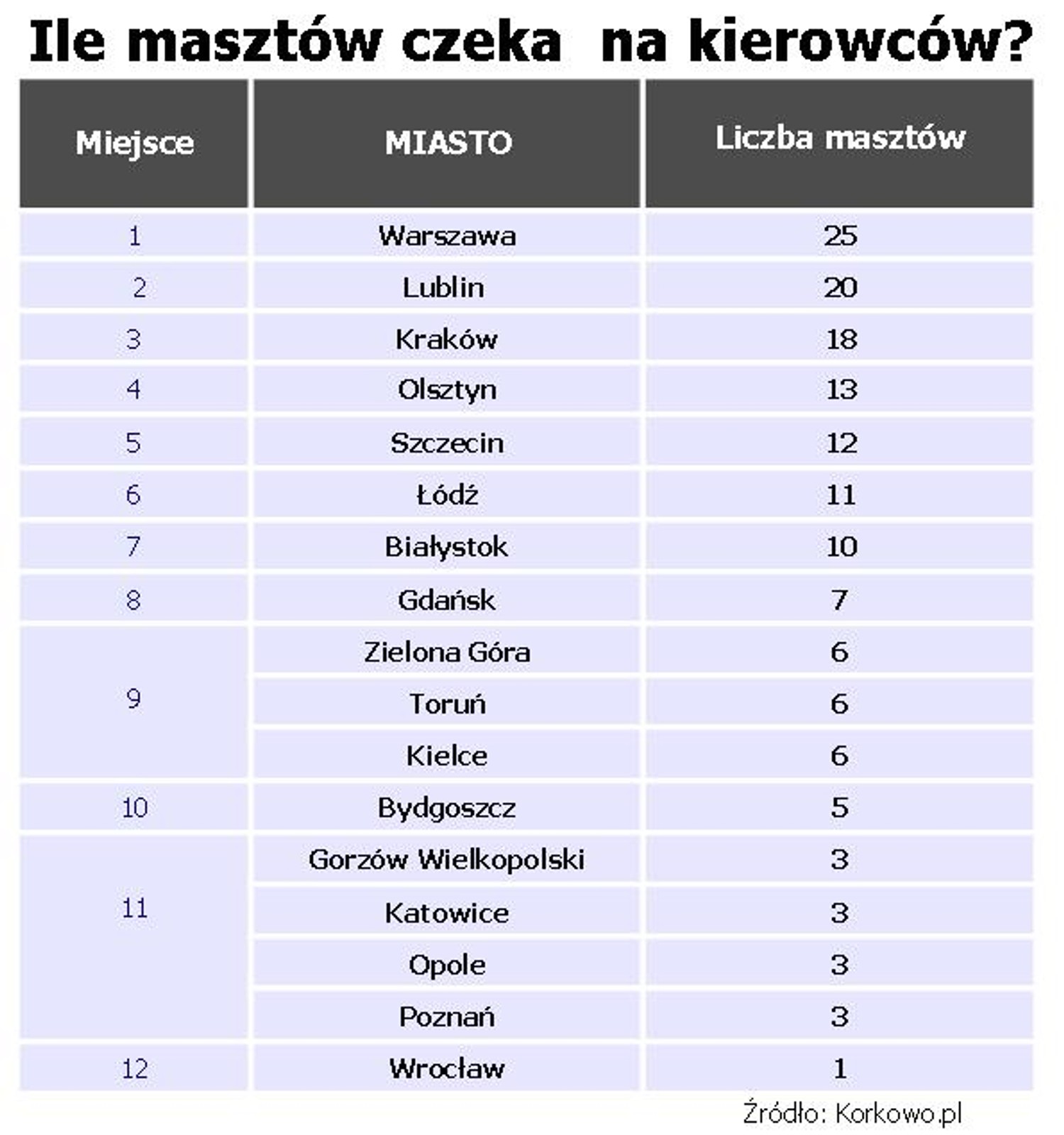 Fotoradary w miastach wojewódzkich