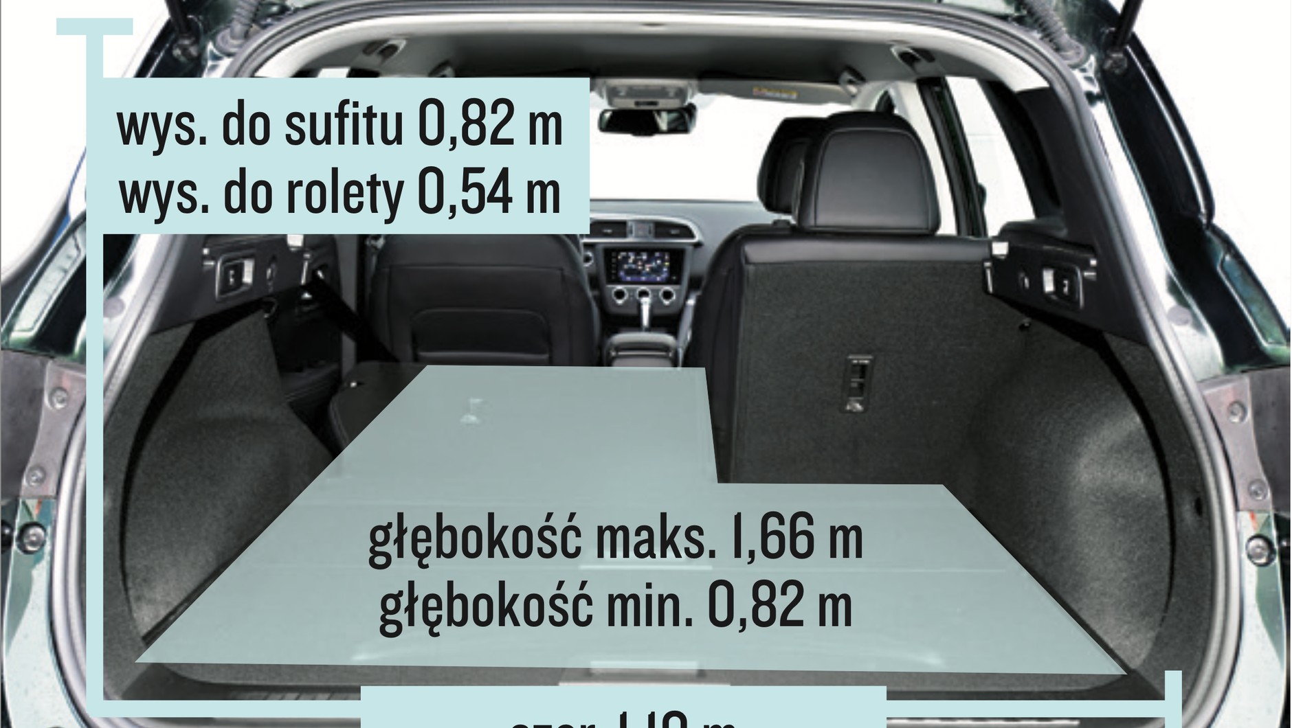 Renault Kadjar – bagażnik