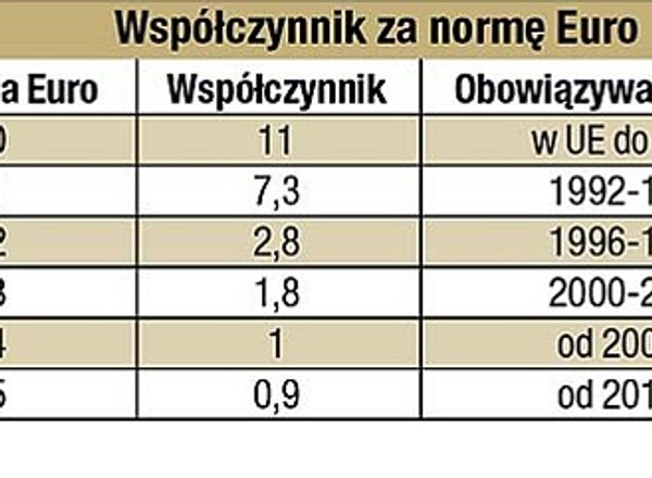 Podatkiem w samochody używane
