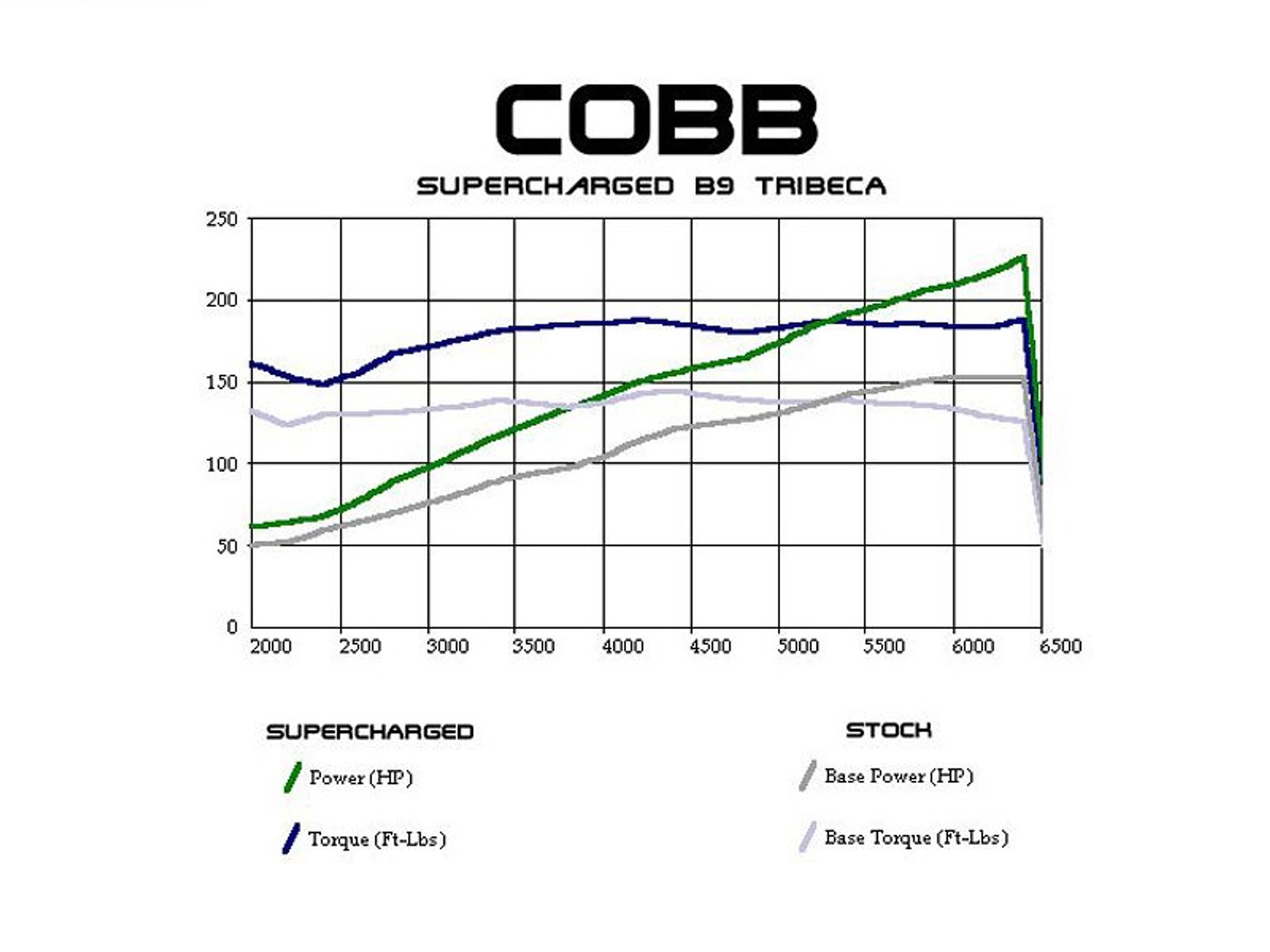 COBB Tribeca B9: tajemniczy jeździec