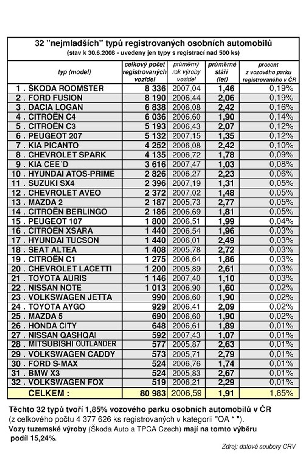 Podatek ekologiczny w Czeskiej Republice