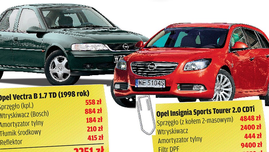 Naprawy są coraz droższe! Porównujemy koszty eksploatacji