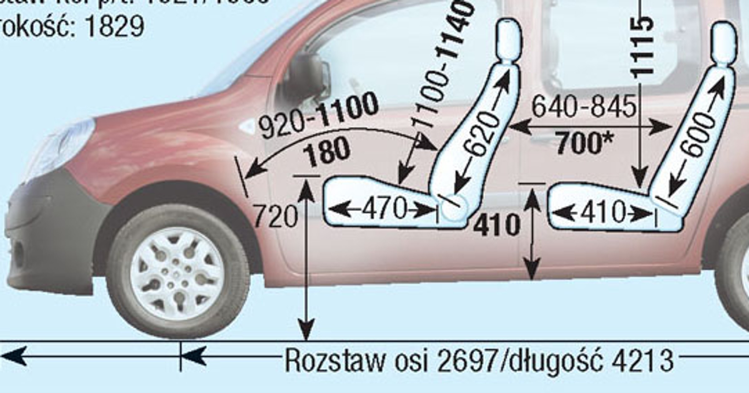 Renault Kangoo III