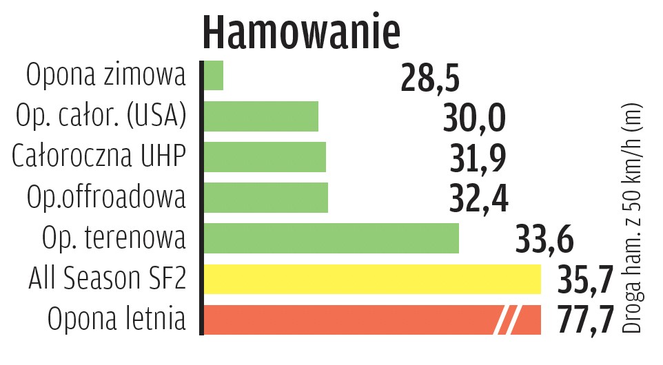 Hamowanie na śniegu