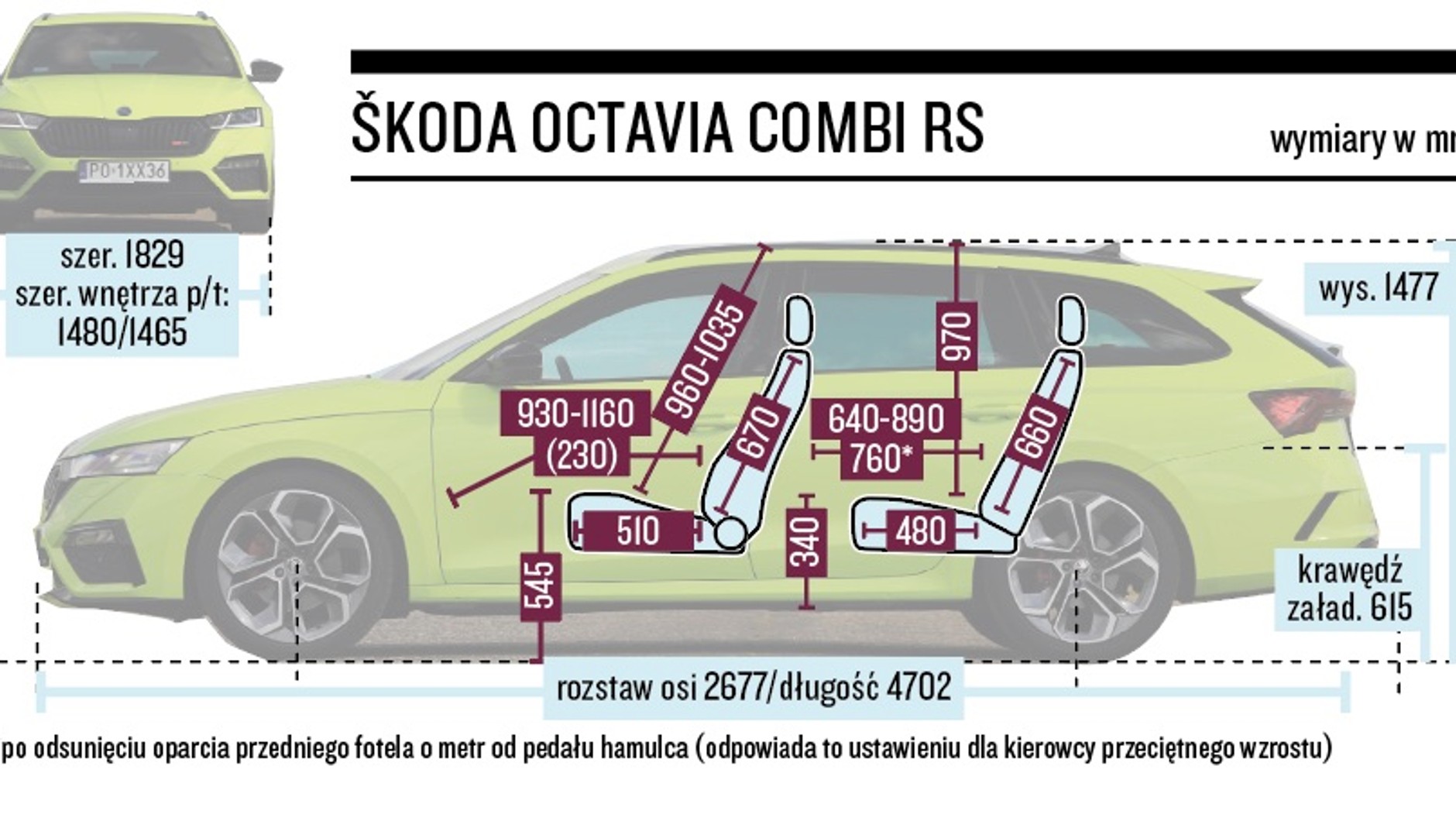Skoda Octavia Combi RS – wymiary