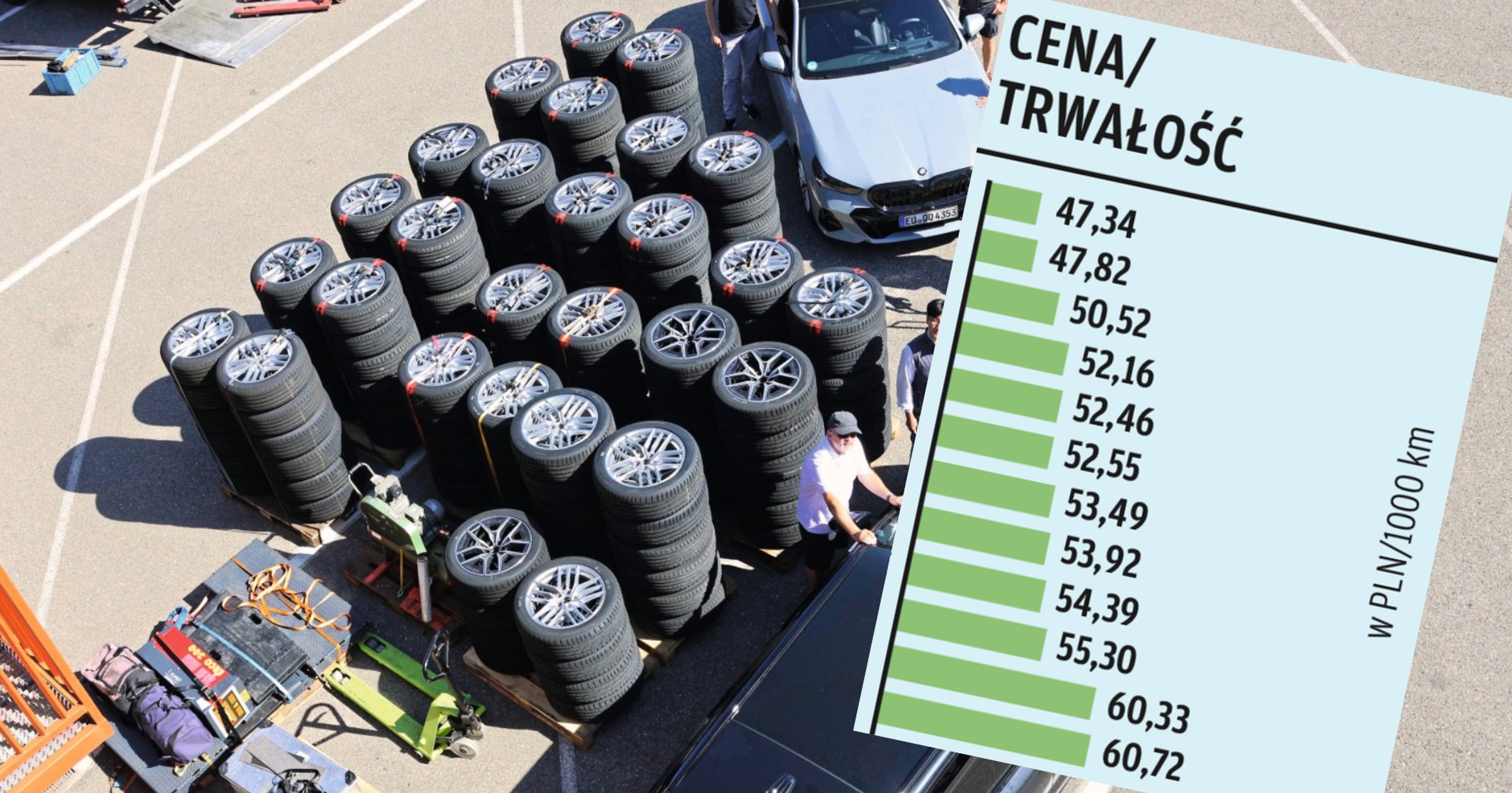 Ranking najlepszych opon letnich 2026