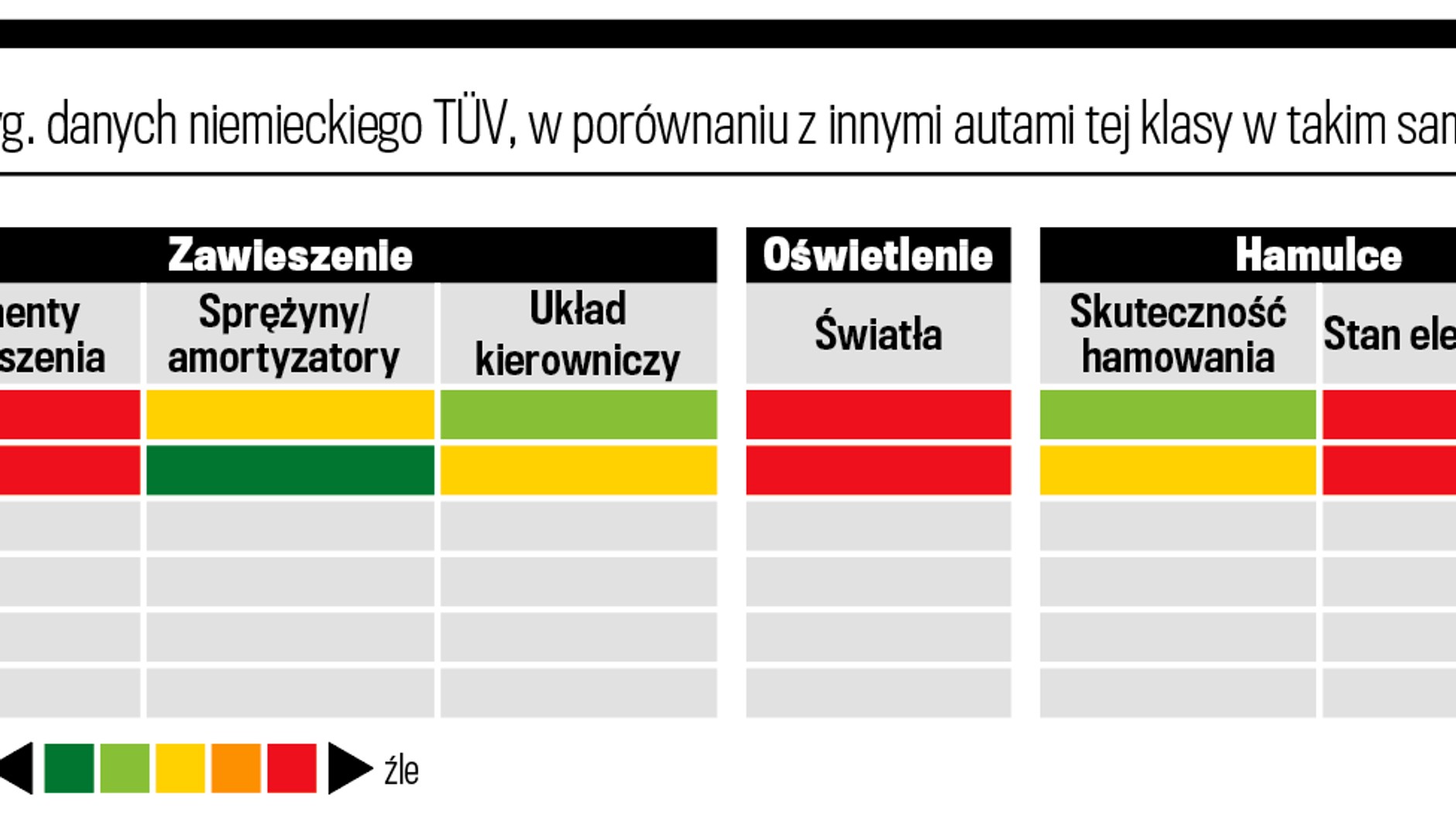 Usterki Tesli na tle konkurencji