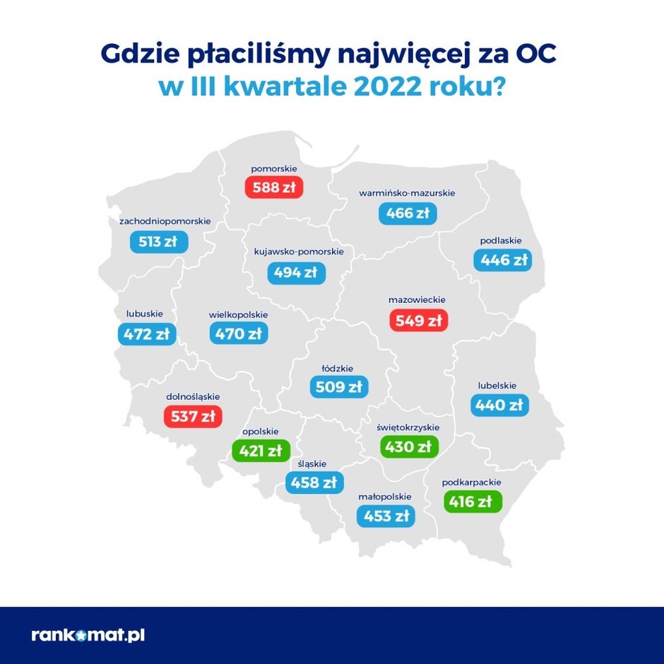 Cena OC w województwach