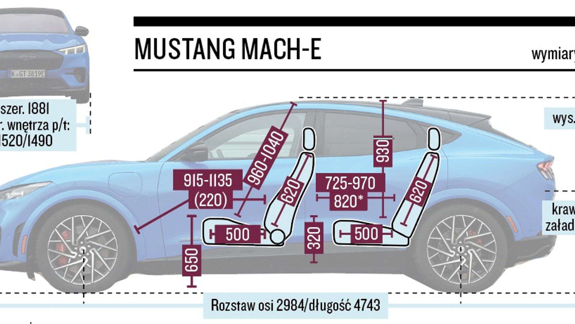 Ford Mustang Mach-E GT – wymiary