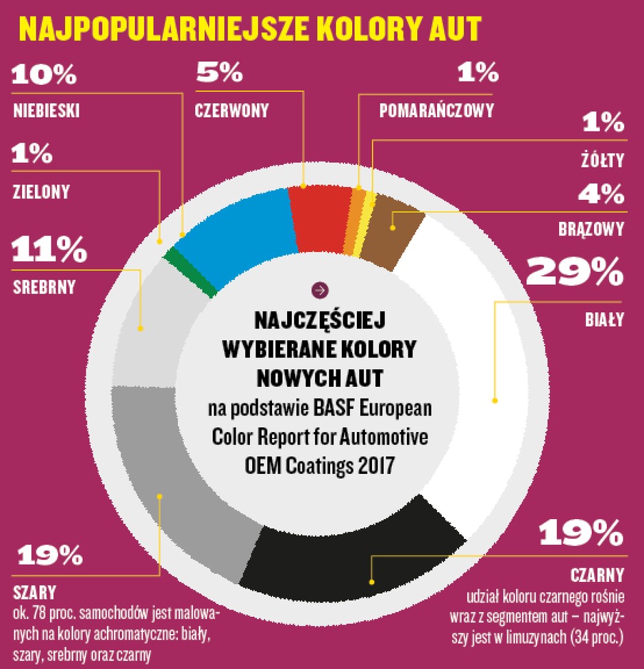 Kolory lakieru