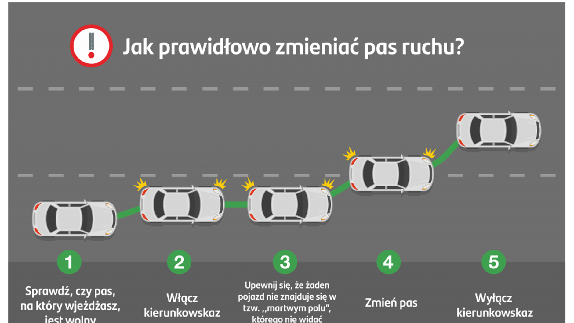 Tak powinna wyglądać zmiana pasa ruchu