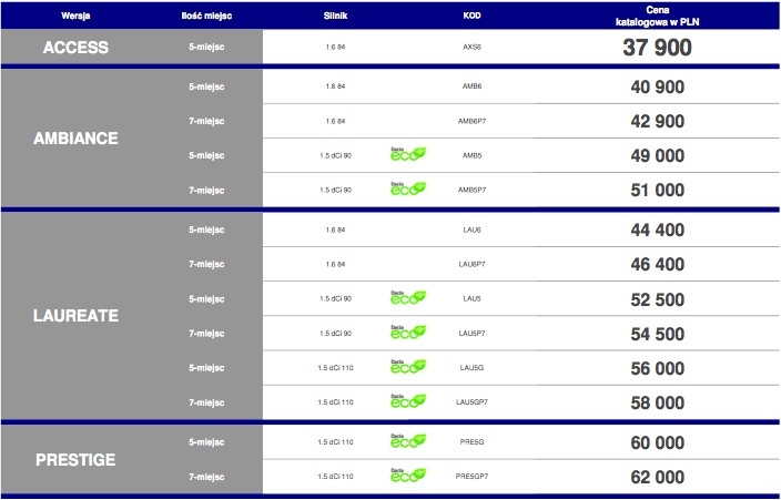 Dacia Lodgy: znamy ceny!