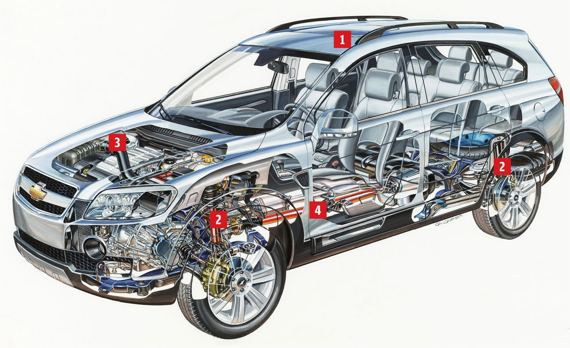 Chevrolet Captiva/Opel Antara – technika