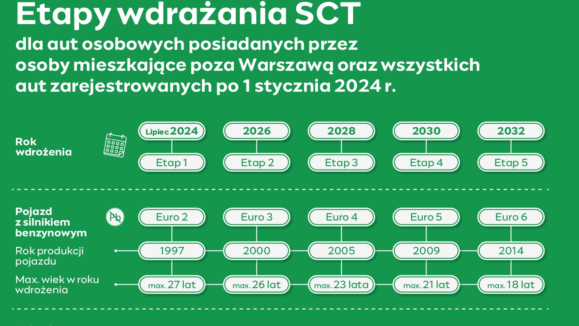 SCT poza Warszawą 120424