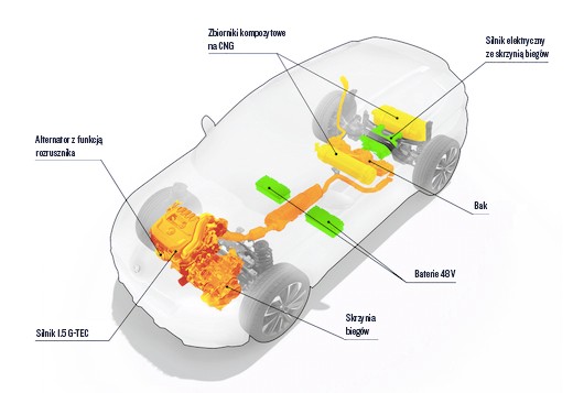 Schemat napędów w Skodzie Vision X