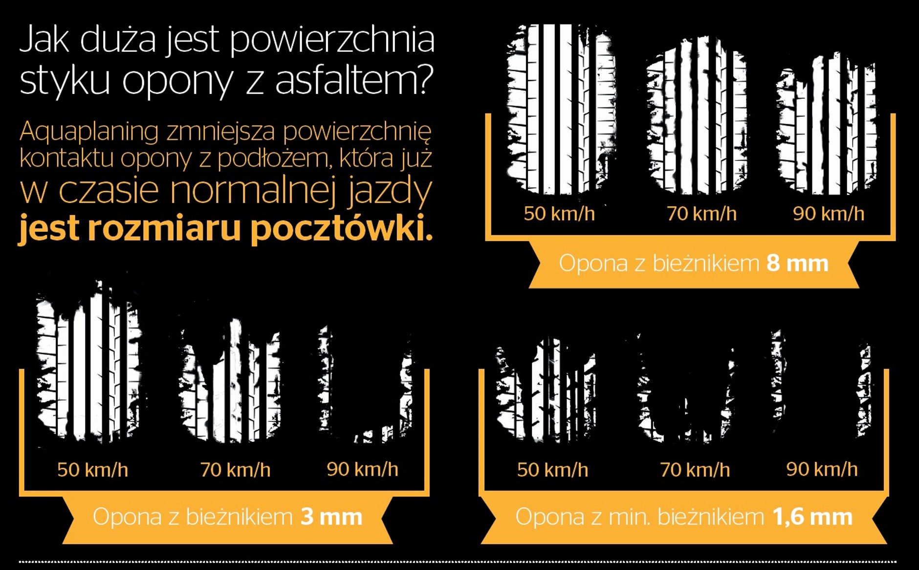 Kontakt opony z mokrą nawierzchnią w zależności od prędkopści i głębokości bieżnika