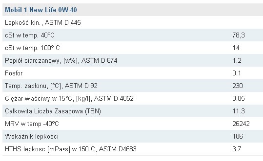 Lepkość oleju to nie wszystko: co warto wiedzieć o olejach silnikowych?