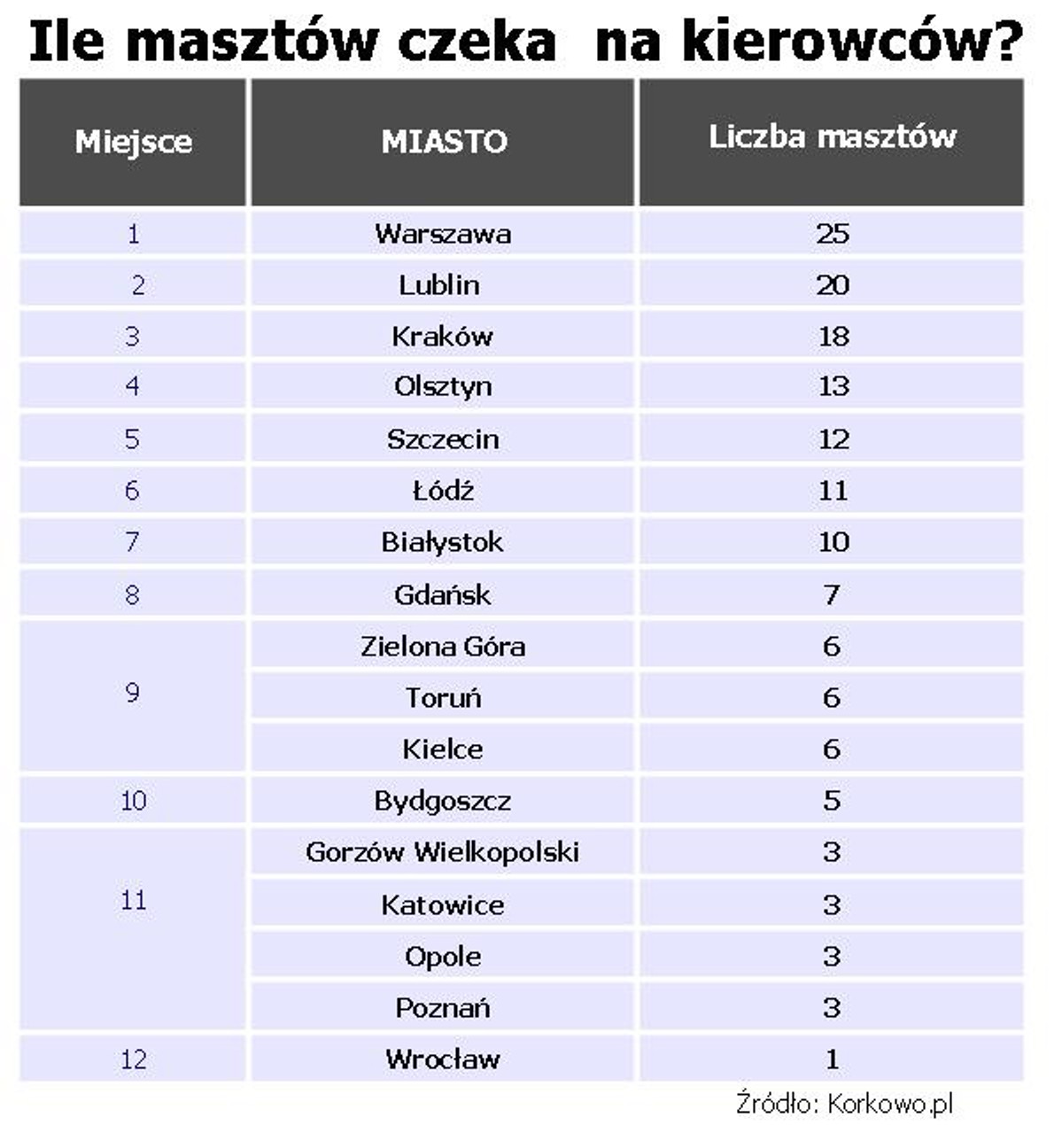 Fotoradary w miastach wojewódzkich