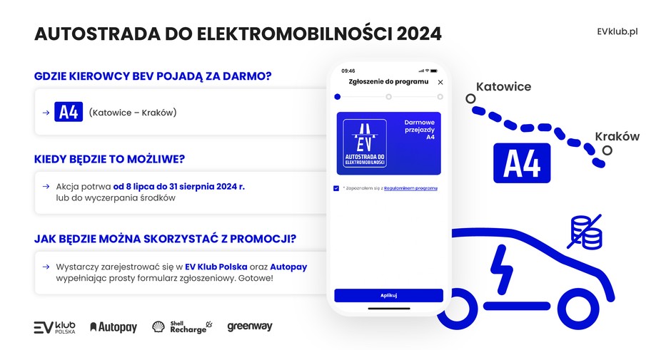 Kierowcy samochodów elektrycznych nie zapłacą za przejazd autostradą A4