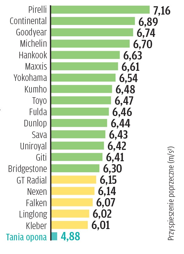 Test opon letnich 2023 - prowadzenie boczne na mokrej drodze