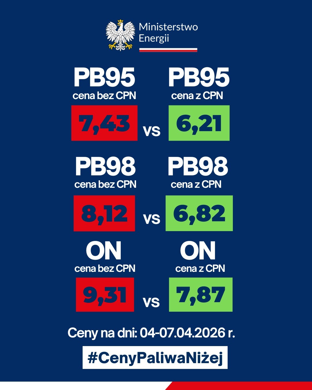 Ministerstwo Energii podało ceny paliw, które będą obwiązywać w święta