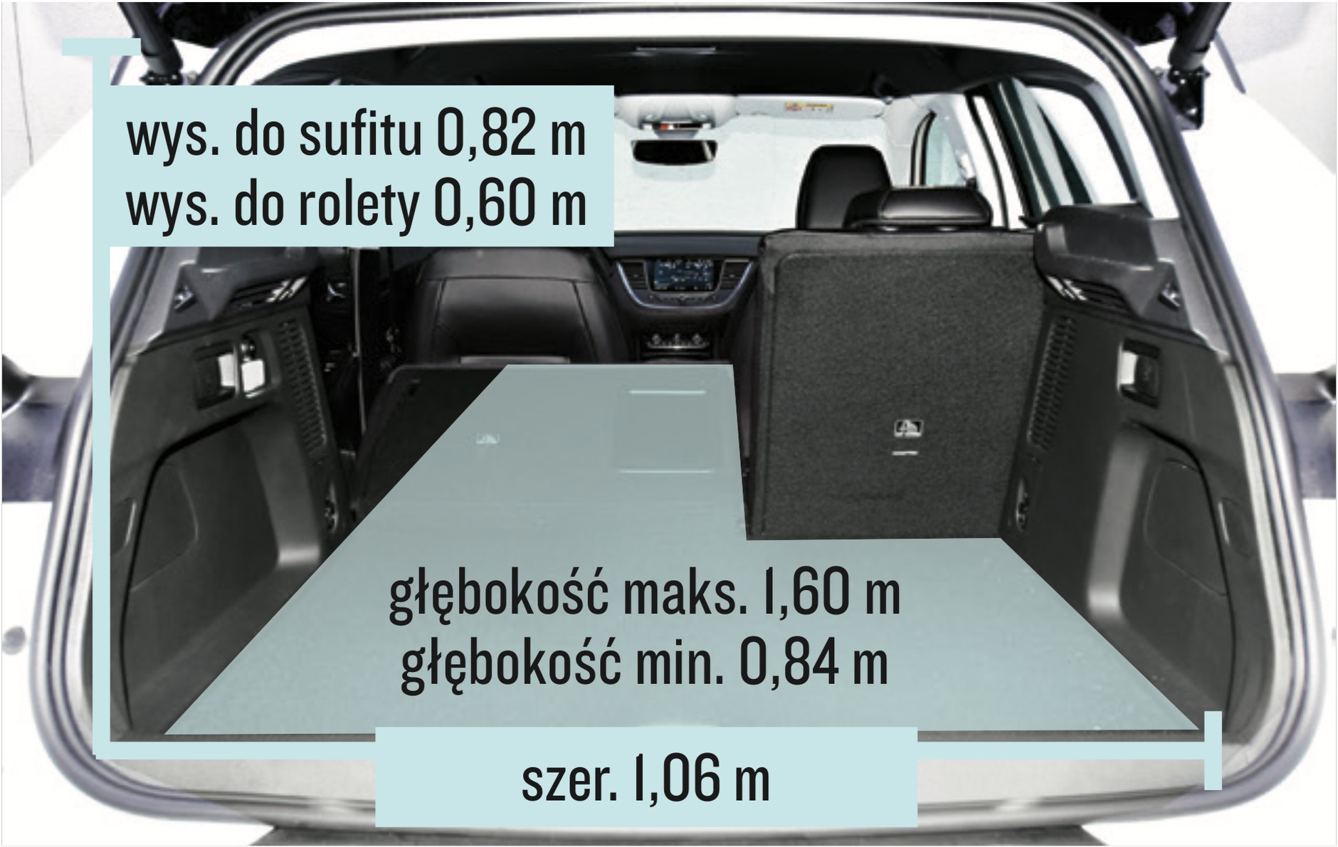 Opel Grandland X – bagażnik