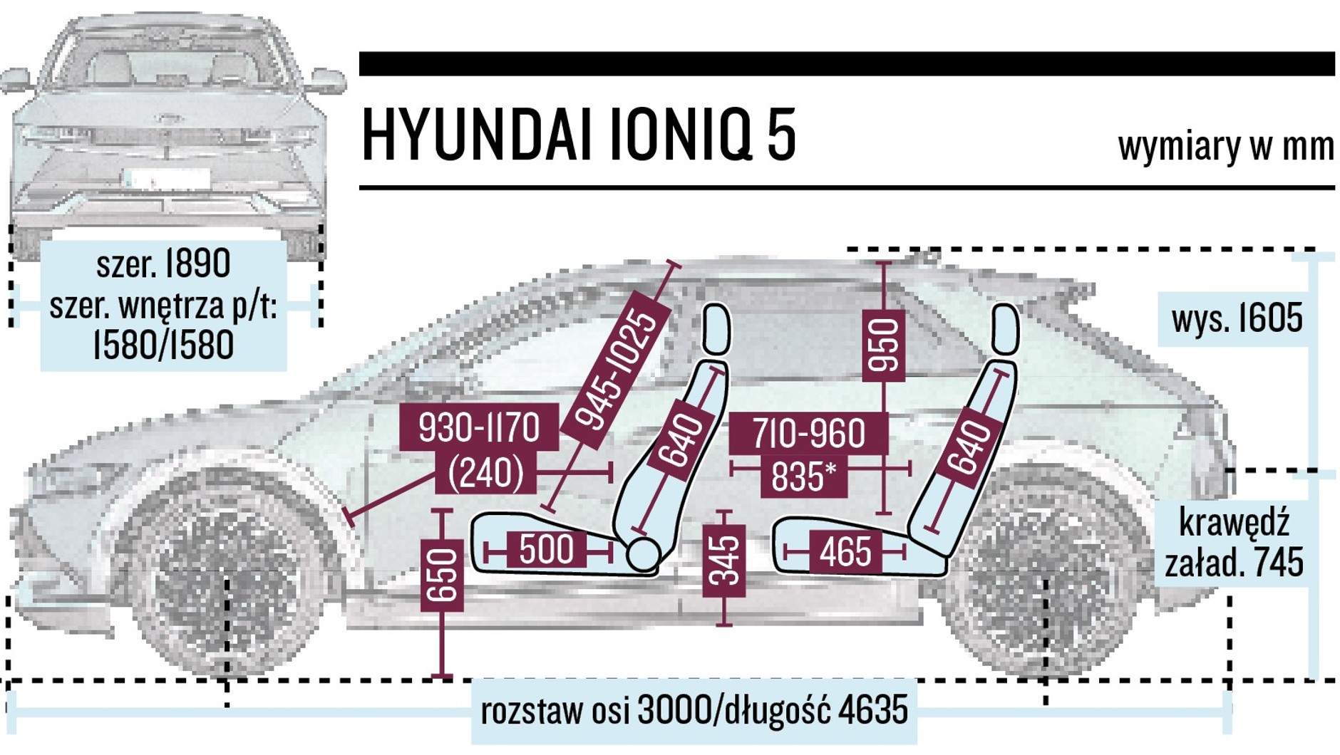 Hyundai Ioniq 5 - schemat wymiarów