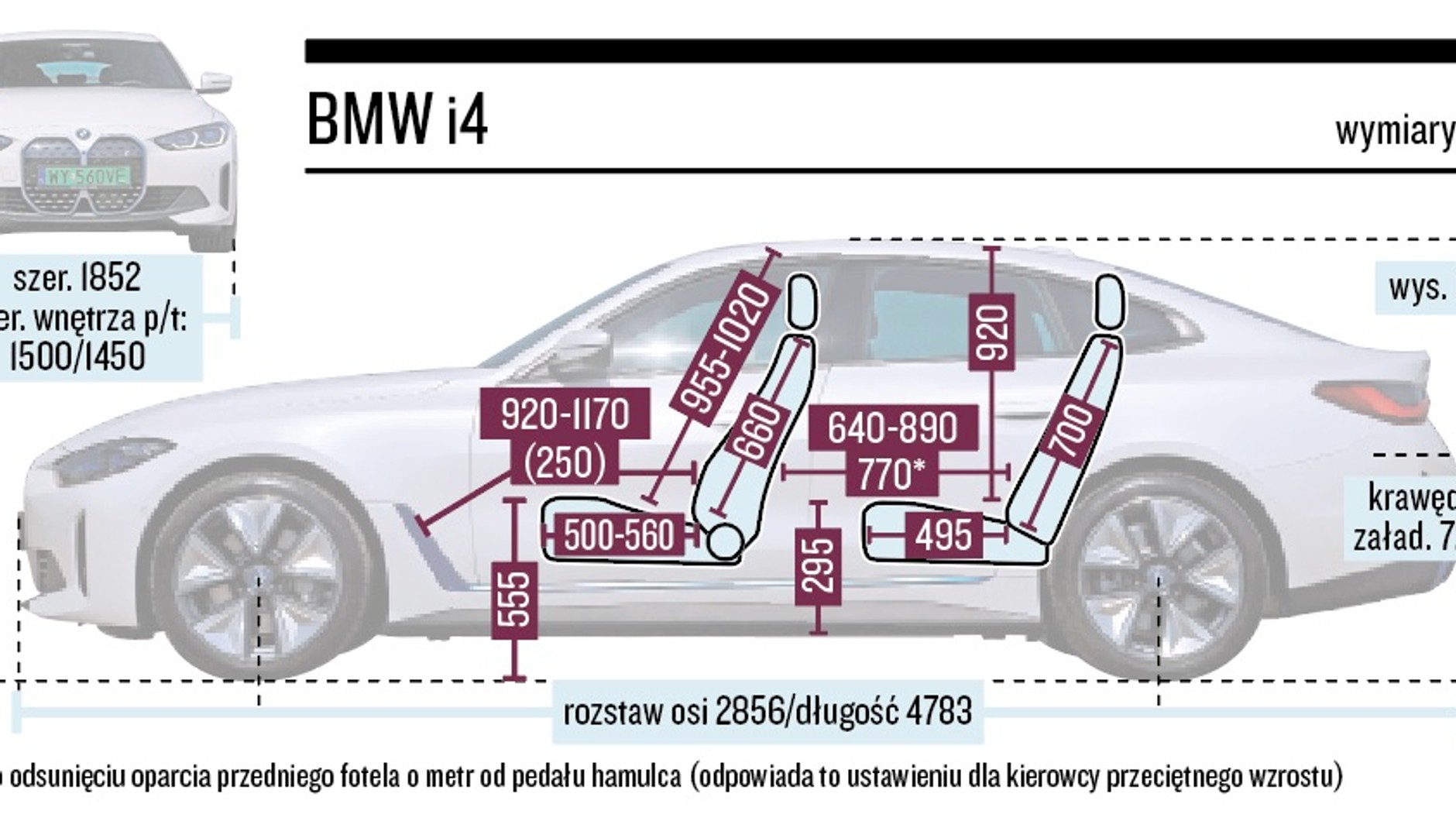 BMW i4 – wymiary