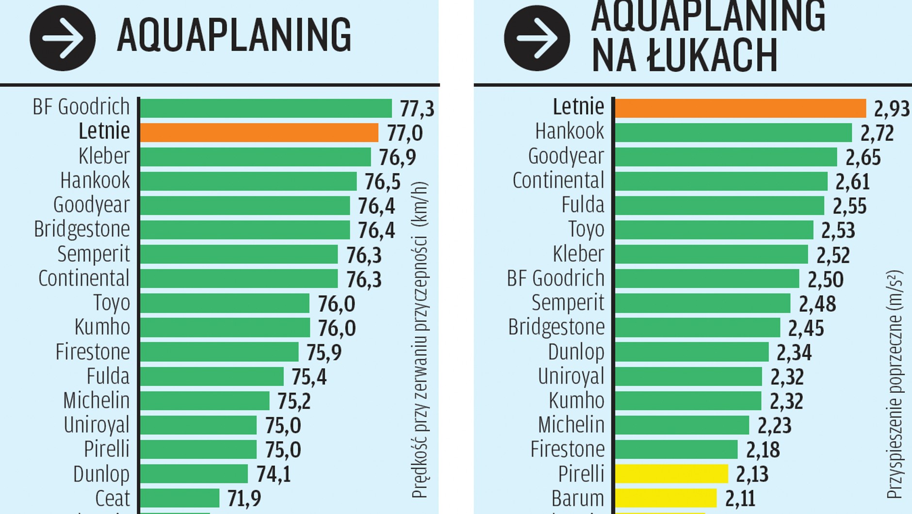 Aquaplaning