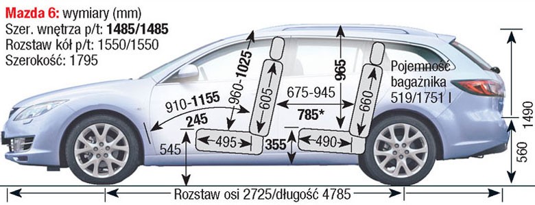 Mazda 6 II