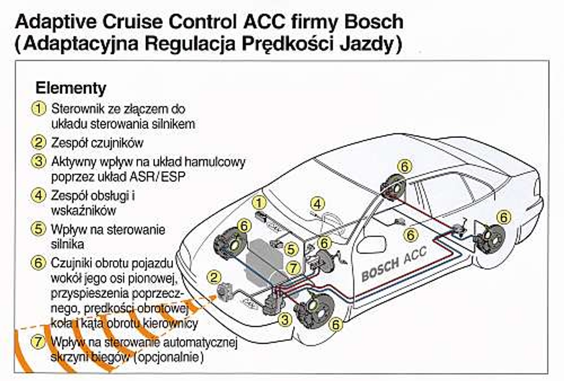 Automatyczna regulacja prędkości