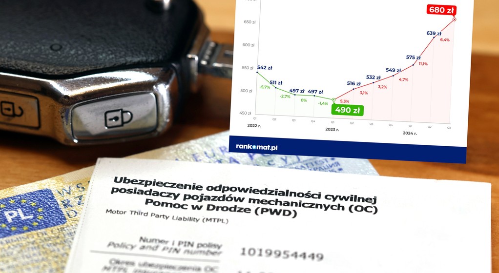 Coraz droższe polisy OC