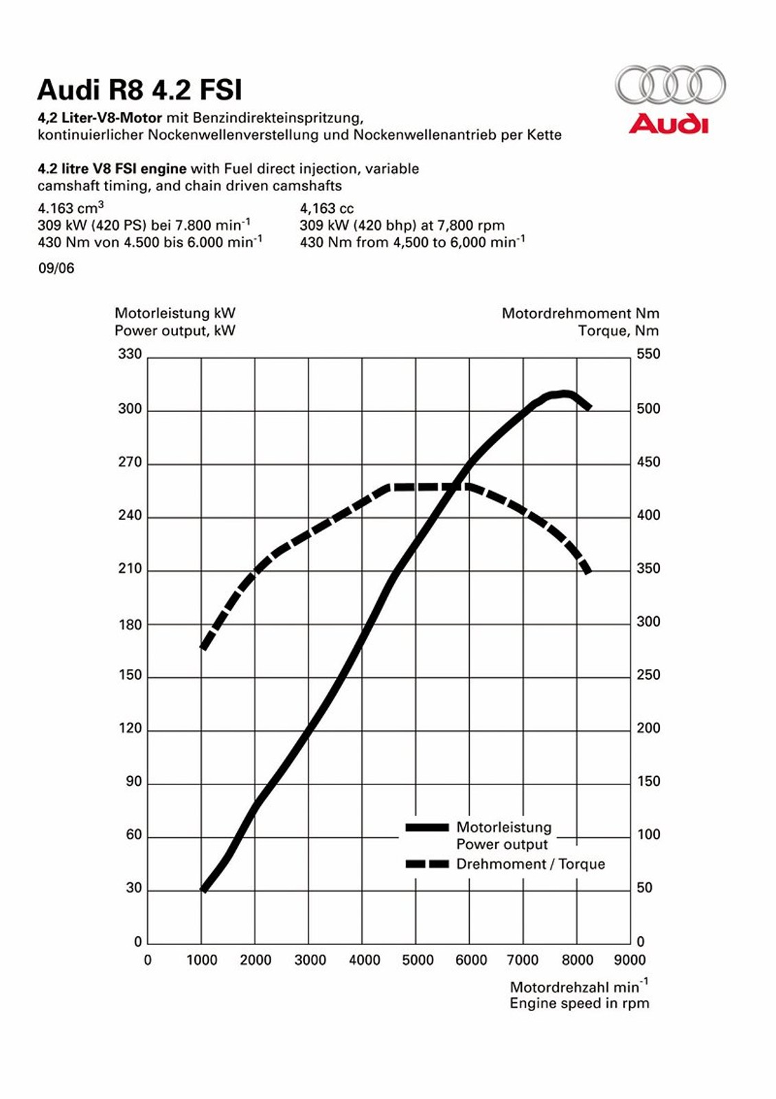 Audi R8 nagrodzone tytułem SportsCar magazynu AutoBild