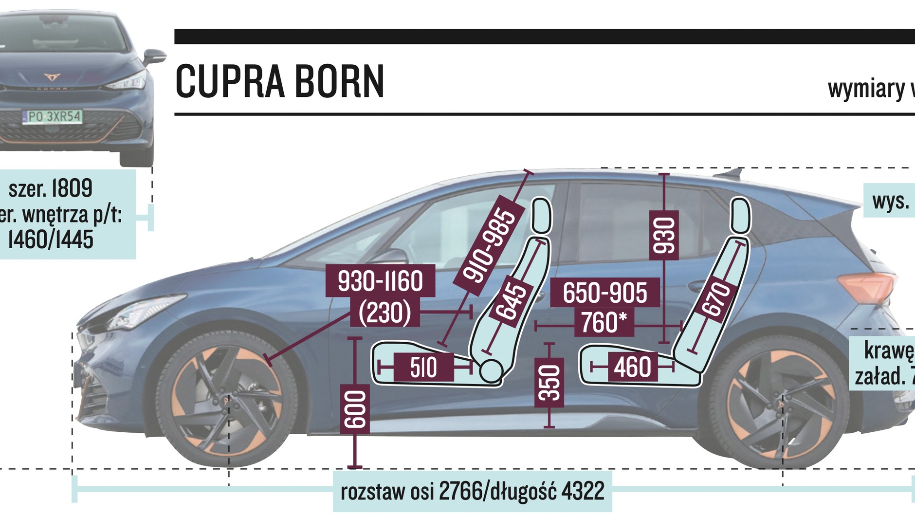 Cupra Born (2022 r.) – wymiary