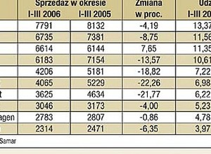 Wiosenny optymizm