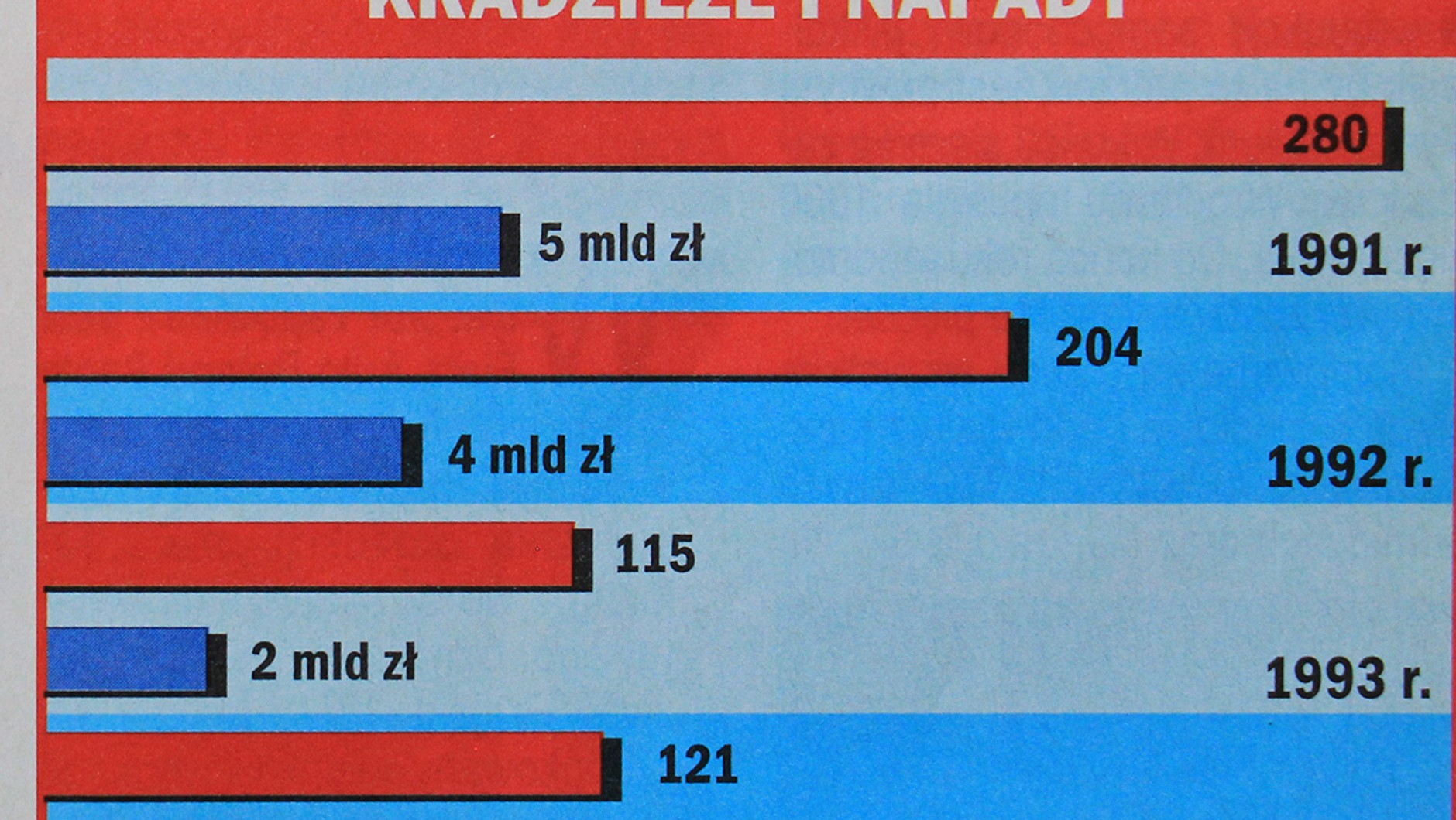 Napady